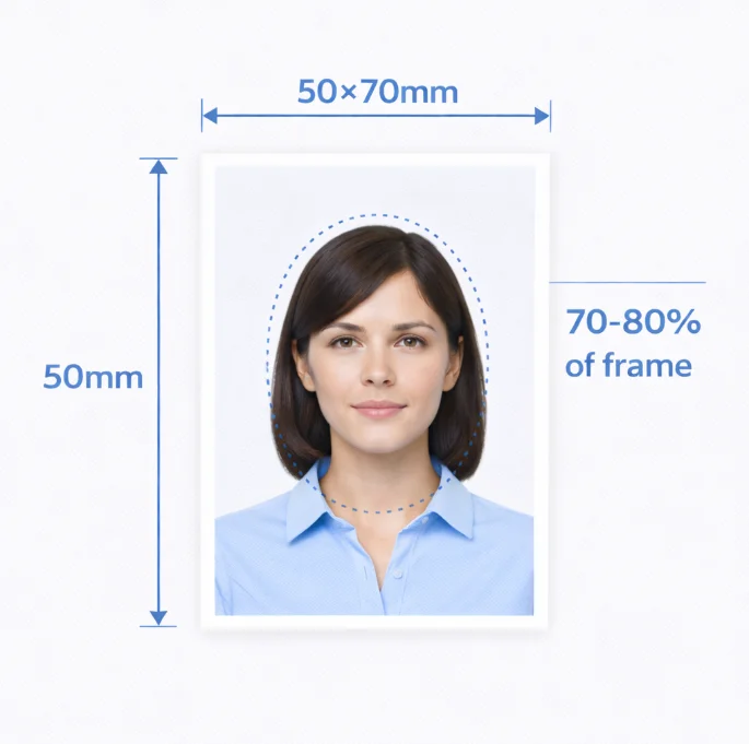Canada passport photo size diagram - 50x70mm dimensions with face position and margin measurements