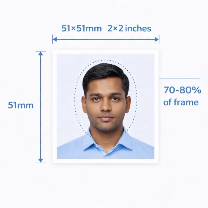 India passport photo size diagram - 51x51mm dimensions with face position and margin measurements