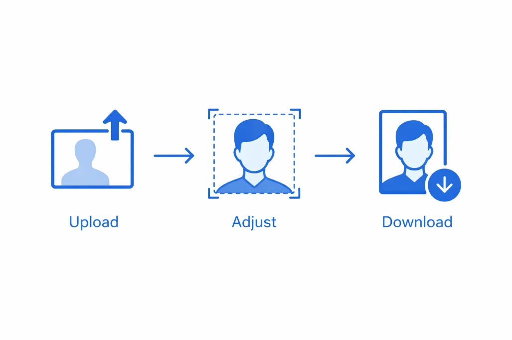 How to make passport photo online in 3 steps - upload, adjust, download